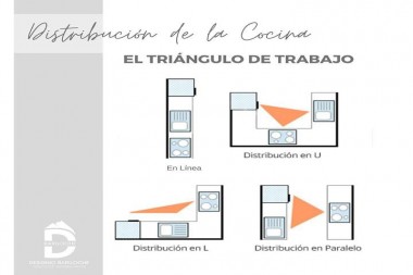 DISEÑO DE INTERIORES: COCINAS Y EL TRIÁNGULO DE TRABAJO